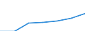 KN 39222000 /Exporte /Einheit = Preise (Euro/Tonne) /Partnerland: Schweiz /Meldeland: Eur27 /39222000:Klosettsitze und Klosettdeckel, aus Kunststoffen