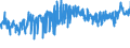 KN 39222000 /Exporte /Einheit = Preise (Euro/Tonne) /Partnerland: Oesterreich /Meldeland: Eur27_2020 /39222000:Klosettsitze und Klosettdeckel, aus Kunststoffen