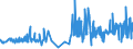 KN 39222000 /Exporte /Einheit = Preise (Euro/Tonne) /Partnerland: Andorra /Meldeland: Eur27_2020 /39222000:Klosettsitze und Klosettdeckel, aus Kunststoffen