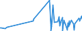 KN 39222000 /Exporte /Einheit = Preise (Euro/Tonne) /Partnerland: Tadschikistan /Meldeland: Eur27_2020 /39222000:Klosettsitze und Klosettdeckel, aus Kunststoffen