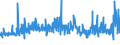 KN 39222000 /Exporte /Einheit = Preise (Euro/Tonne) /Partnerland: Tunesien /Meldeland: Eur27_2020 /39222000:Klosettsitze und Klosettdeckel, aus Kunststoffen