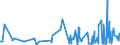 KN 39222000 /Exporte /Einheit = Preise (Euro/Tonne) /Partnerland: Guinea /Meldeland: Eur27_2020 /39222000:Klosettsitze und Klosettdeckel, aus Kunststoffen