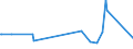 KN 39222000 /Exporte /Einheit = Preise (Euro/Tonne) /Partnerland: Zentralaf.republik /Meldeland: Europäische Union /39222000:Klosettsitze und Klosettdeckel, aus Kunststoffen