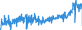 KN 39229000 /Exporte /Einheit = Preise (Euro/Tonne) /Partnerland: Niederlande /Meldeland: Eur27_2020 /39229000:Bidets, Klosettschüsseln, Spülkästen und ähnl. Waren zu Sanitären Oder Hygienischen Zwecken, aus Kunststoffen (Ausg. Badewannen, Duschen, Ausgüsse `spülbecken`, Waschbecken, Klosettsitze und -deckel)