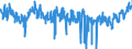 KN 39229000 /Exporte /Einheit = Preise (Euro/Tonne) /Partnerland: Ver.koenigreich /Meldeland: Eur27_2020 /39229000:Bidets, Klosettschüsseln, Spülkästen und ähnl. Waren zu Sanitären Oder Hygienischen Zwecken, aus Kunststoffen (Ausg. Badewannen, Duschen, Ausgüsse `spülbecken`, Waschbecken, Klosettsitze und -deckel)