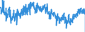 KN 3922 /Exporte /Einheit = Preise (Euro/Tonne) /Partnerland: Frankreich /Meldeland: Eur27_2020 /3922:Badewannen, Duschen, Ausgüsse `spülbecken`, Waschbecken, Bidets, Klosettschüsseln, Klosettsitze und Klosettdeckel, Spülkästen und ähnl. Waren zu Sanitären Oder Hygienischen Zwecken, aus Kunststoffen