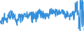 KN 3922 /Exporte /Einheit = Preise (Euro/Tonne) /Partnerland: Niederlande /Meldeland: Eur27_2020 /3922:Badewannen, Duschen, Ausgüsse `spülbecken`, Waschbecken, Bidets, Klosettschüsseln, Klosettsitze und Klosettdeckel, Spülkästen und ähnl. Waren zu Sanitären Oder Hygienischen Zwecken, aus Kunststoffen