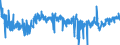 KN 3922 /Exporte /Einheit = Preise (Euro/Tonne) /Partnerland: Ver.koenigreich /Meldeland: Eur27_2020 /3922:Badewannen, Duschen, Ausgüsse `spülbecken`, Waschbecken, Bidets, Klosettschüsseln, Klosettsitze und Klosettdeckel, Spülkästen und ähnl. Waren zu Sanitären Oder Hygienischen Zwecken, aus Kunststoffen