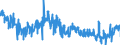 KN 3922 /Exporte /Einheit = Preise (Euro/Tonne) /Partnerland: Spanien /Meldeland: Eur27_2020 /3922:Badewannen, Duschen, Ausgüsse `spülbecken`, Waschbecken, Bidets, Klosettschüsseln, Klosettsitze und Klosettdeckel, Spülkästen und ähnl. Waren zu Sanitären Oder Hygienischen Zwecken, aus Kunststoffen