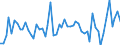 KN 3922 /Exporte /Einheit = Preise (Euro/Tonne) /Partnerland: Ver.koenigreich(Nordirland) /Meldeland: Eur27_2020 /3922:Badewannen, Duschen, Ausgüsse `spülbecken`, Waschbecken, Bidets, Klosettschüsseln, Klosettsitze und Klosettdeckel, Spülkästen und ähnl. Waren zu Sanitären Oder Hygienischen Zwecken, aus Kunststoffen