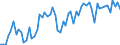 KN 3922 /Exporte /Einheit = Preise (Euro/Tonne) /Partnerland: Ver.koenigreich(Ohne Nordirland) /Meldeland: Eur27_2020 /3922:Badewannen, Duschen, Ausgüsse `spülbecken`, Waschbecken, Bidets, Klosettschüsseln, Klosettsitze und Klosettdeckel, Spülkästen und ähnl. Waren zu Sanitären Oder Hygienischen Zwecken, aus Kunststoffen