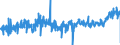 KN 3922 /Exporte /Einheit = Preise (Euro/Tonne) /Partnerland: Belgien /Meldeland: Eur27_2020 /3922:Badewannen, Duschen, Ausgüsse `spülbecken`, Waschbecken, Bidets, Klosettschüsseln, Klosettsitze und Klosettdeckel, Spülkästen und ähnl. Waren zu Sanitären Oder Hygienischen Zwecken, aus Kunststoffen