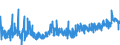 KN 3922 /Exporte /Einheit = Preise (Euro/Tonne) /Partnerland: Finnland /Meldeland: Eur27_2020 /3922:Badewannen, Duschen, Ausgüsse `spülbecken`, Waschbecken, Bidets, Klosettschüsseln, Klosettsitze und Klosettdeckel, Spülkästen und ähnl. Waren zu Sanitären Oder Hygienischen Zwecken, aus Kunststoffen