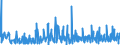 KN 3922 /Exporte /Einheit = Preise (Euro/Tonne) /Partnerland: Liechtenstein /Meldeland: Eur27_2020 /3922:Badewannen, Duschen, Ausgüsse `spülbecken`, Waschbecken, Bidets, Klosettschüsseln, Klosettsitze und Klosettdeckel, Spülkästen und ähnl. Waren zu Sanitären Oder Hygienischen Zwecken, aus Kunststoffen