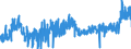 KN 3922 /Exporte /Einheit = Preise (Euro/Tonne) /Partnerland: Oesterreich /Meldeland: Eur27_2020 /3922:Badewannen, Duschen, Ausgüsse `spülbecken`, Waschbecken, Bidets, Klosettschüsseln, Klosettsitze und Klosettdeckel, Spülkästen und ähnl. Waren zu Sanitären Oder Hygienischen Zwecken, aus Kunststoffen