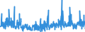 KN 3922 /Exporte /Einheit = Preise (Euro/Tonne) /Partnerland: Faeroeer Inseln /Meldeland: Eur27_2020 /3922:Badewannen, Duschen, Ausgüsse `spülbecken`, Waschbecken, Bidets, Klosettschüsseln, Klosettsitze und Klosettdeckel, Spülkästen und ähnl. Waren zu Sanitären Oder Hygienischen Zwecken, aus Kunststoffen