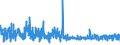 KN 3922 /Exporte /Einheit = Preise (Euro/Tonne) /Partnerland: Andorra /Meldeland: Eur27_2020 /3922:Badewannen, Duschen, Ausgüsse `spülbecken`, Waschbecken, Bidets, Klosettschüsseln, Klosettsitze und Klosettdeckel, Spülkästen und ähnl. Waren zu Sanitären Oder Hygienischen Zwecken, aus Kunststoffen