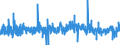 KN 3922 /Exporte /Einheit = Preise (Euro/Tonne) /Partnerland: Malta /Meldeland: Eur27_2020 /3922:Badewannen, Duschen, Ausgüsse `spülbecken`, Waschbecken, Bidets, Klosettschüsseln, Klosettsitze und Klosettdeckel, Spülkästen und ähnl. Waren zu Sanitären Oder Hygienischen Zwecken, aus Kunststoffen