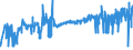 KN 3922 /Exporte /Einheit = Preise (Euro/Tonne) /Partnerland: San Marino /Meldeland: Eur27_2020 /3922:Badewannen, Duschen, Ausgüsse `spülbecken`, Waschbecken, Bidets, Klosettschüsseln, Klosettsitze und Klosettdeckel, Spülkästen und ähnl. Waren zu Sanitären Oder Hygienischen Zwecken, aus Kunststoffen