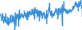 KN 3922 /Exporte /Einheit = Preise (Euro/Tonne) /Partnerland: Estland /Meldeland: Eur27_2020 /3922:Badewannen, Duschen, Ausgüsse `spülbecken`, Waschbecken, Bidets, Klosettschüsseln, Klosettsitze und Klosettdeckel, Spülkästen und ähnl. Waren zu Sanitären Oder Hygienischen Zwecken, aus Kunststoffen