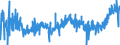 KN 3922 /Exporte /Einheit = Preise (Euro/Tonne) /Partnerland: Litauen /Meldeland: Eur27_2020 /3922:Badewannen, Duschen, Ausgüsse `spülbecken`, Waschbecken, Bidets, Klosettschüsseln, Klosettsitze und Klosettdeckel, Spülkästen und ähnl. Waren zu Sanitären Oder Hygienischen Zwecken, aus Kunststoffen