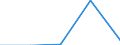 KN 3922 /Exporte /Einheit = Preise (Euro/Tonne) /Partnerland: Sowjetunion /Meldeland: Eur27 /3922:Badewannen, Duschen, Ausgüsse `spülbecken`, Waschbecken, Bidets, Klosettschüsseln, Klosettsitze und Klosettdeckel, Spülkästen und ähnl. Waren zu Sanitären Oder Hygienischen Zwecken, aus Kunststoffen