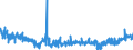 KN 3922 /Exporte /Einheit = Preise (Euro/Tonne) /Partnerland: Tschechien /Meldeland: Eur27_2020 /3922:Badewannen, Duschen, Ausgüsse `spülbecken`, Waschbecken, Bidets, Klosettschüsseln, Klosettsitze und Klosettdeckel, Spülkästen und ähnl. Waren zu Sanitären Oder Hygienischen Zwecken, aus Kunststoffen