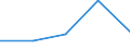 KN 3922 /Exporte /Einheit = Preise (Euro/Tonne) /Partnerland: Tschechoslow /Meldeland: Eur27 /3922:Badewannen, Duschen, Ausgüsse `spülbecken`, Waschbecken, Bidets, Klosettschüsseln, Klosettsitze und Klosettdeckel, Spülkästen und ähnl. Waren zu Sanitären Oder Hygienischen Zwecken, aus Kunststoffen