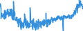 KN 3922 /Exporte /Einheit = Preise (Euro/Tonne) /Partnerland: Ungarn /Meldeland: Eur27_2020 /3922:Badewannen, Duschen, Ausgüsse `spülbecken`, Waschbecken, Bidets, Klosettschüsseln, Klosettsitze und Klosettdeckel, Spülkästen und ähnl. Waren zu Sanitären Oder Hygienischen Zwecken, aus Kunststoffen