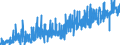 KN 3922 /Exporte /Einheit = Preise (Euro/Tonne) /Partnerland: Albanien /Meldeland: Eur27_2020 /3922:Badewannen, Duschen, Ausgüsse `spülbecken`, Waschbecken, Bidets, Klosettschüsseln, Klosettsitze und Klosettdeckel, Spülkästen und ähnl. Waren zu Sanitären Oder Hygienischen Zwecken, aus Kunststoffen