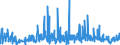 KN 3922 /Exporte /Einheit = Preise (Euro/Tonne) /Partnerland: Usbekistan /Meldeland: Eur27_2020 /3922:Badewannen, Duschen, Ausgüsse `spülbecken`, Waschbecken, Bidets, Klosettschüsseln, Klosettsitze und Klosettdeckel, Spülkästen und ähnl. Waren zu Sanitären Oder Hygienischen Zwecken, aus Kunststoffen