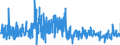 KN 3922 /Exporte /Einheit = Preise (Euro/Tonne) /Partnerland: Slowenien /Meldeland: Eur27_2020 /3922:Badewannen, Duschen, Ausgüsse `spülbecken`, Waschbecken, Bidets, Klosettschüsseln, Klosettsitze und Klosettdeckel, Spülkästen und ähnl. Waren zu Sanitären Oder Hygienischen Zwecken, aus Kunststoffen