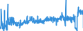 KN 3922 /Exporte /Einheit = Preise (Euro/Tonne) /Partnerland: Kroatien /Meldeland: Eur27_2020 /3922:Badewannen, Duschen, Ausgüsse `spülbecken`, Waschbecken, Bidets, Klosettschüsseln, Klosettsitze und Klosettdeckel, Spülkästen und ähnl. Waren zu Sanitären Oder Hygienischen Zwecken, aus Kunststoffen