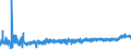 KN 3922 /Exporte /Einheit = Preise (Euro/Tonne) /Partnerland: Bosn.-herzegowina /Meldeland: Eur27_2020 /3922:Badewannen, Duschen, Ausgüsse `spülbecken`, Waschbecken, Bidets, Klosettschüsseln, Klosettsitze und Klosettdeckel, Spülkästen und ähnl. Waren zu Sanitären Oder Hygienischen Zwecken, aus Kunststoffen