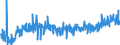 KN 3922 /Exporte /Einheit = Preise (Euro/Tonne) /Partnerland: Serbien /Meldeland: Eur27_2020 /3922:Badewannen, Duschen, Ausgüsse `spülbecken`, Waschbecken, Bidets, Klosettschüsseln, Klosettsitze und Klosettdeckel, Spülkästen und ähnl. Waren zu Sanitären Oder Hygienischen Zwecken, aus Kunststoffen