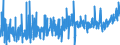 KN 3922 /Exporte /Einheit = Preise (Euro/Tonne) /Partnerland: Marokko /Meldeland: Eur27_2020 /3922:Badewannen, Duschen, Ausgüsse `spülbecken`, Waschbecken, Bidets, Klosettschüsseln, Klosettsitze und Klosettdeckel, Spülkästen und ähnl. Waren zu Sanitären Oder Hygienischen Zwecken, aus Kunststoffen