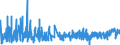 KN 3922 /Exporte /Einheit = Preise (Euro/Tonne) /Partnerland: Libyen /Meldeland: Eur27_2020 /3922:Badewannen, Duschen, Ausgüsse `spülbecken`, Waschbecken, Bidets, Klosettschüsseln, Klosettsitze und Klosettdeckel, Spülkästen und ähnl. Waren zu Sanitären Oder Hygienischen Zwecken, aus Kunststoffen