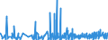 KN 3922 /Exporte /Einheit = Preise (Euro/Tonne) /Partnerland: Mauretanien /Meldeland: Eur27_2020 /3922:Badewannen, Duschen, Ausgüsse `spülbecken`, Waschbecken, Bidets, Klosettschüsseln, Klosettsitze und Klosettdeckel, Spülkästen und ähnl. Waren zu Sanitären Oder Hygienischen Zwecken, aus Kunststoffen