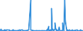 KN 3922 /Exporte /Einheit = Preise (Euro/Tonne) /Partnerland: Tschad /Meldeland: Eur27_2020 /3922:Badewannen, Duschen, Ausgüsse `spülbecken`, Waschbecken, Bidets, Klosettschüsseln, Klosettsitze und Klosettdeckel, Spülkästen und ähnl. Waren zu Sanitären Oder Hygienischen Zwecken, aus Kunststoffen