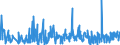 KN 3922 /Exporte /Einheit = Preise (Euro/Tonne) /Partnerland: Guinea-biss. /Meldeland: Eur27_2020 /3922:Badewannen, Duschen, Ausgüsse `spülbecken`, Waschbecken, Bidets, Klosettschüsseln, Klosettsitze und Klosettdeckel, Spülkästen und ähnl. Waren zu Sanitären Oder Hygienischen Zwecken, aus Kunststoffen