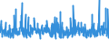 KN 3922 /Exporte /Einheit = Preise (Euro/Tonne) /Partnerland: Elfenbeink. /Meldeland: Eur27_2020 /3922:Badewannen, Duschen, Ausgüsse `spülbecken`, Waschbecken, Bidets, Klosettschüsseln, Klosettsitze und Klosettdeckel, Spülkästen und ähnl. Waren zu Sanitären Oder Hygienischen Zwecken, aus Kunststoffen