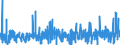 KN 3922 /Exporte /Einheit = Preise (Euro/Tonne) /Partnerland: Togo /Meldeland: Eur27_2020 /3922:Badewannen, Duschen, Ausgüsse `spülbecken`, Waschbecken, Bidets, Klosettschüsseln, Klosettsitze und Klosettdeckel, Spülkästen und ähnl. Waren zu Sanitären Oder Hygienischen Zwecken, aus Kunststoffen