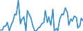 CN 39232100 /Exports /Unit = Prices (Euro/ton) /Partner: United Kingdom(Northern Ireland) /Reporter: Eur27_2020 /39232100:Sacks and Bags, Incl. Cones, of Polymers of Ethylene