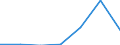 KN 39232100 /Exporte /Einheit = Preise (Euro/Tonne) /Partnerland: Schweiz /Meldeland: Eur27 /39232100:Säcke und Beutel, Einschl. Tüten, aus Polymeren des Ethylens