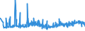 KN 39232100 /Exporte /Einheit = Preise (Euro/Tonne) /Partnerland: Andorra /Meldeland: Eur27_2020 /39232100:Säcke und Beutel, Einschl. Tüten, aus Polymeren des Ethylens