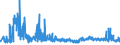 KN 39232100 /Exporte /Einheit = Preise (Euro/Tonne) /Partnerland: Gibraltar /Meldeland: Eur27_2020 /39232100:Säcke und Beutel, Einschl. Tüten, aus Polymeren des Ethylens