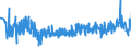 KN 39232100 /Exporte /Einheit = Preise (Euro/Tonne) /Partnerland: Malta /Meldeland: Eur27_2020 /39232100:Säcke und Beutel, Einschl. Tüten, aus Polymeren des Ethylens