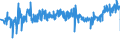 KN 39232100 /Exporte /Einheit = Preise (Euro/Tonne) /Partnerland: Litauen /Meldeland: Eur27_2020 /39232100:Säcke und Beutel, Einschl. Tüten, aus Polymeren des Ethylens