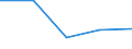 KN 39232100 /Exporte /Einheit = Preise (Euro/Tonne) /Partnerland: Sowjetunion /Meldeland: Eur27 /39232100:Säcke und Beutel, Einschl. Tüten, aus Polymeren des Ethylens