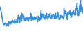 KN 39232100 /Exporte /Einheit = Preise (Euro/Tonne) /Partnerland: Ukraine /Meldeland: Eur27_2020 /39232100:Säcke und Beutel, Einschl. Tüten, aus Polymeren des Ethylens